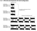 Buy Now | CPM1-EMU01V1 | CPM1EMU01V1 |  | Omron Sysmac PLC - Wiring Diagram Image