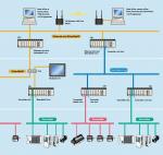 Buy Now | CS1D-CPU67H | CS1DCPU67H | CS1D-CPU6 | Omron Sysmac PLC - Wiring Diagram Image