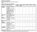 Buy Now | MS-IOM-2710-0 | MSIOM27100 | Omron Sysmac PLC - Wiring Diagram Image